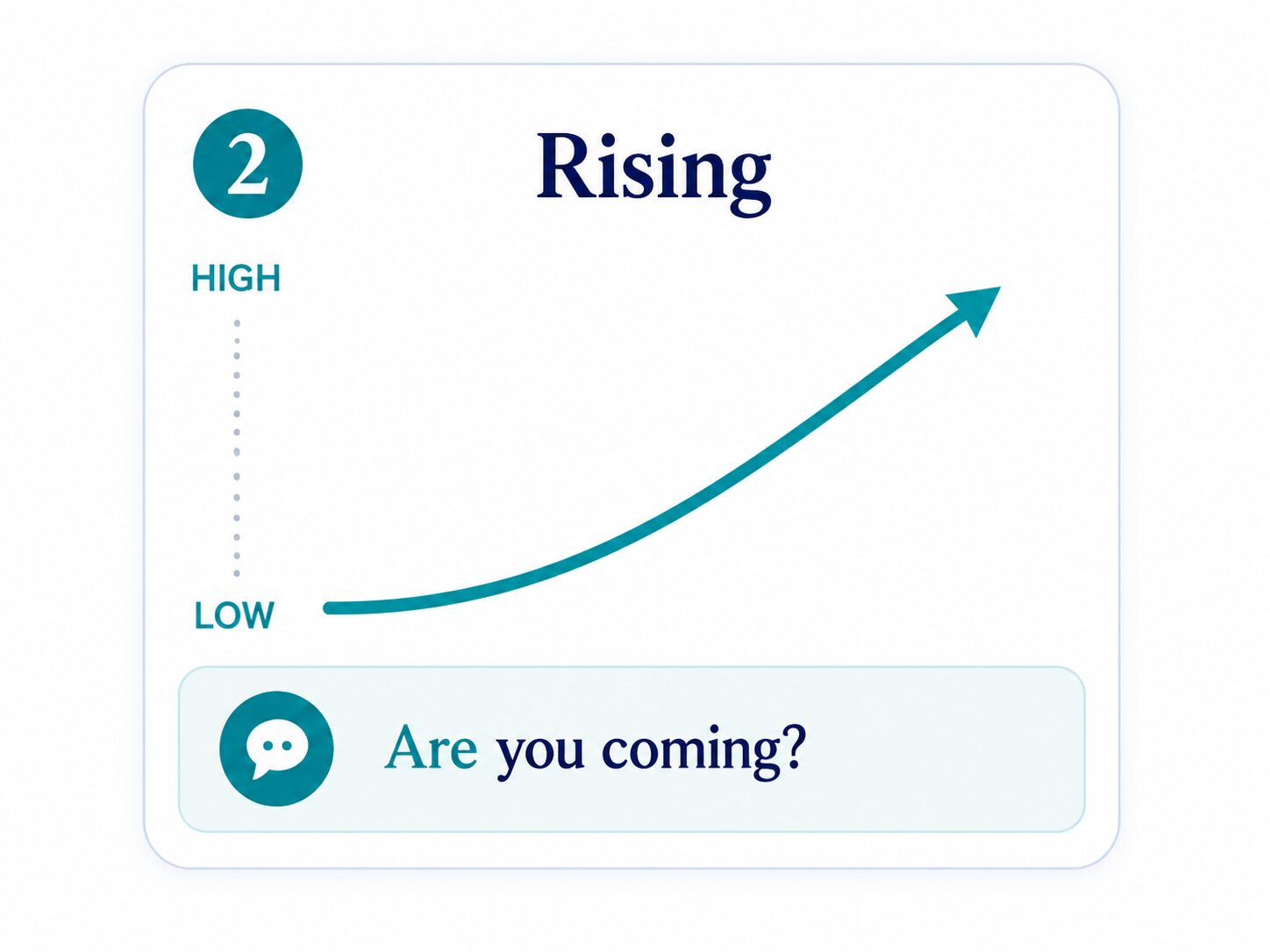 A graph shows the tone rising.