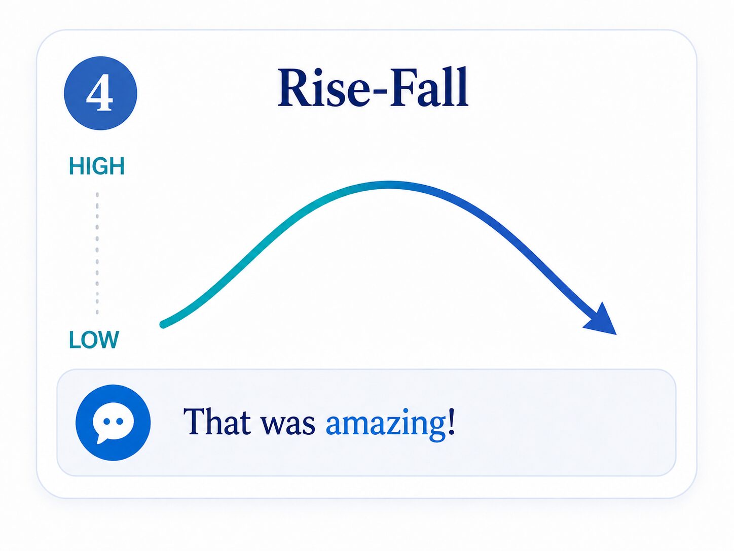 A graph shows the tone spiking.